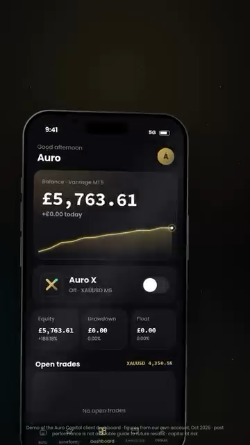 Auro X Trading-Bot: Was Sie bei aurocptl prüfen sollten