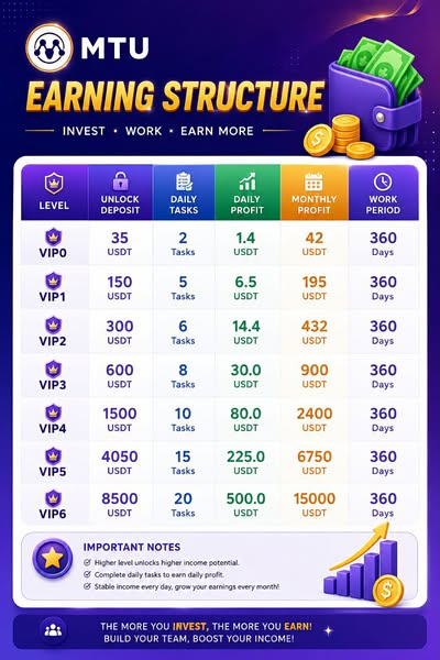 Mtumallofficial task ad: deposits and daily profit claims